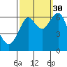 Tide chart for Skipanon River, Warrenton, Oregon on 2021/09/30