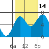 Tide chart for Skipanon River, Warrenton, Oregon on 2021/10/14