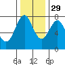Tide chart for Skipanon River, Warrenton, Oregon on 2021/11/29