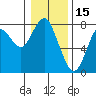 Tide chart for Warrenton, Skipanon River, Oregon on 2022/01/15