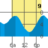 Tide chart for Skipanon River, Warrenton, Oregon on 2022/05/9