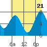 Tide chart for Warrenton, Skipanon River, Oregon on 2022/06/21