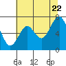 Tide chart for Skipanon River, Warrenton, Oregon on 2022/07/22