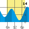 Tide chart for Skipanon River, Warrenton, Oregon on 2023/05/14