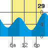 Tide chart for Skipanon River, Warrenton, Oregon on 2023/05/29