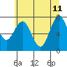 Tide chart for Skipanon River, Warrenton, Oregon on 2023/06/11