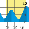 Tide chart for Skipanon River, Warrenton, Oregon on 2023/06/12
