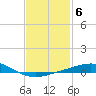 Tide chart for Warrington, Pensacola NAS, Florida on 2023/02/6