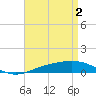 Tide chart for Warrington, Pensacola NAS, Florida on 2024/05/2