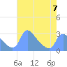 Tide chart for Washington, Potomac River, Washington D.C. on 2023/05/7