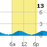 Tide chart for Martha's Vineyard, Rhode Island on 2023/09/13