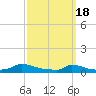 Tide chart for Martha's Vineyard, Rhode Island on 2024/03/18