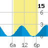 Tide chart for Watch Hill Beach, Rhode Island on 2021/03/15