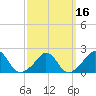 Tide chart for Watch Hill Beach, Rhode Island on 2021/03/16