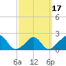 Tide chart for Watch Hill Beach, Rhode Island on 2021/03/17