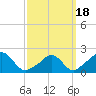 Tide chart for Watch Hill Beach, Rhode Island on 2021/03/18