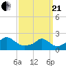 Tide chart for Watch Hill Beach, Rhode Island on 2021/03/21