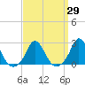 Tide chart for Watch Hill Beach, Rhode Island on 2021/03/29