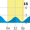 Tide chart for Watch Hill Beach, Rhode Island on 2021/04/16