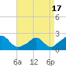 Tide chart for Watch Hill Beach, Rhode Island on 2021/04/17