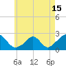 Tide chart for Watch Hill Beach, Rhode Island on 2021/05/15