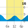 Tide chart for Watch Hill Beach, Rhode Island on 2021/05/16