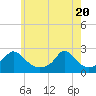 Tide chart for Watch Hill Beach, Rhode Island on 2021/05/20