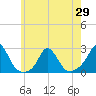 Tide chart for Watch Hill Beach, Rhode Island on 2021/05/29