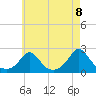Tide chart for Watch Hill Beach, Rhode Island on 2021/05/8