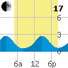 Tide chart for Watch Hill Beach, Rhode Island on 2021/06/17