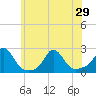 Tide chart for Watch Hill Beach, Rhode Island on 2021/06/29