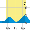 Tide chart for Watch Hill Beach, Rhode Island on 2021/06/7