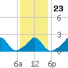Tide chart for Watch Hill Beach, Rhode Island on 2022/01/23