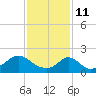 Tide chart for Watch Hill Beach, Rhode Island on 2022/02/11