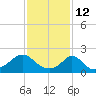 Tide chart for Watch Hill Beach, Rhode Island on 2022/02/12