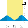 Tide chart for Watch Hill Beach, Rhode Island on 2022/04/12