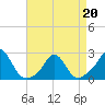 Tide chart for Watch Hill Beach, Rhode Island on 2022/04/20