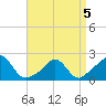Tide chart for Watch Hill Beach, Rhode Island on 2022/04/5