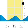 Tide chart for Watch Hill Beach, Rhode Island on 2022/04/6
