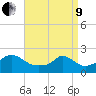 Tide chart for Watch Hill Beach, Rhode Island on 2022/04/9