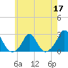 Tide chart for Watch Hill Beach, Rhode Island on 2022/05/17