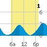 Tide chart for Watch Hill Beach, Rhode Island on 2022/05/1