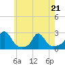 Tide chart for Watch Hill Beach, Rhode Island on 2022/05/21