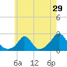 Tide chart for Watch Hill Beach, Rhode Island on 2022/05/29