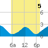 Tide chart for Watch Hill Beach, Rhode Island on 2022/05/5
