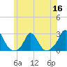 Tide chart for Watch Hill Beach, Rhode Island on 2022/06/16