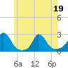 Tide chart for Watch Hill Beach, Rhode Island on 2022/06/19