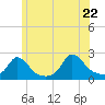 Tide chart for Watch Hill Beach, Rhode Island on 2022/06/22