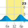 Tide chart for Watch Hill Beach, Rhode Island on 2022/06/23