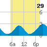 Tide chart for Watch Hill Beach, Rhode Island on 2022/06/29